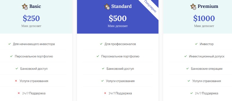 Finalto Trading Limited