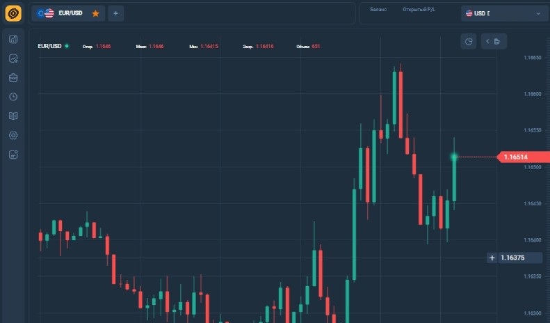 Как брокер Oledorgo разводит трейдеров — личная история Валентины